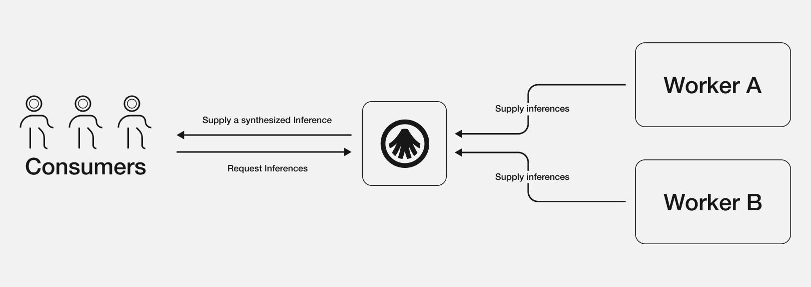 supply-demand